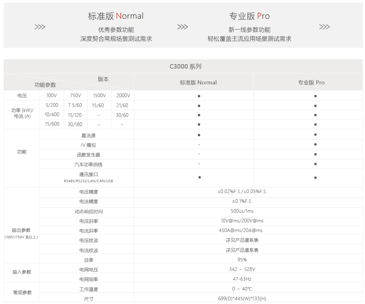 C3000规格图.jpg C3000规格图.jpg
